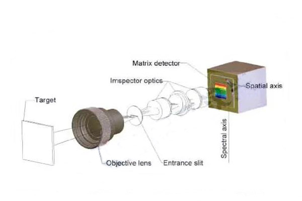高光譜成像儀的組成