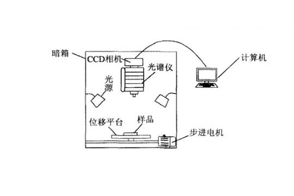 高光譜成像系統(tǒng)組成示意簡圖