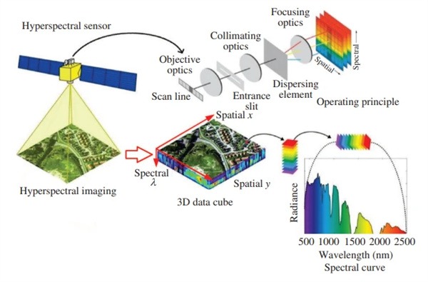 高光譜成像技術(shù)原理2