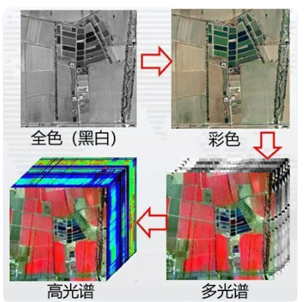 無人機(jī)高光譜遙感4