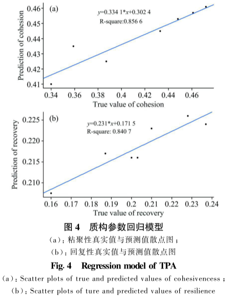 高光譜多參數(shù)的冷鮮牛肉品質(zhì)快速檢測中的應(yīng)用4