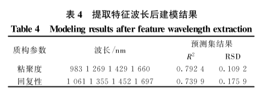 高光譜多參數(shù)的冷鮮牛肉品質(zhì)快速檢測中的應(yīng)用8