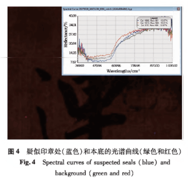 高光譜成像技術(shù)在模糊印章的提取研究中的應用3