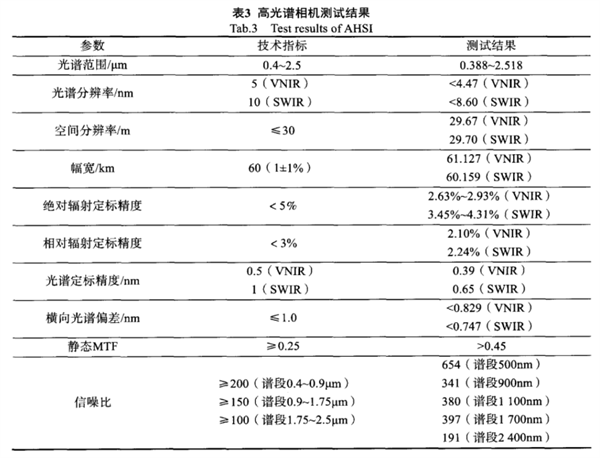 “高分五號”衛(wèi)星可見短波紅外高光譜相機3