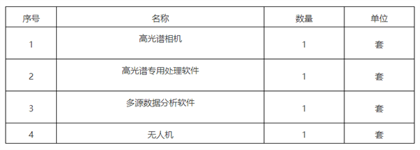 東南大學(xué)建筑學(xué)院機(jī)載高光譜影像系統(tǒng)采購(gòu)公開(kāi)招標(biāo)