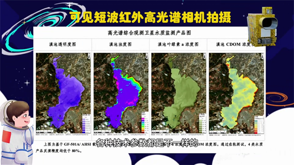 【專家科普】高光譜綜合觀測衛(wèi)星憑什么能大顯神通？6