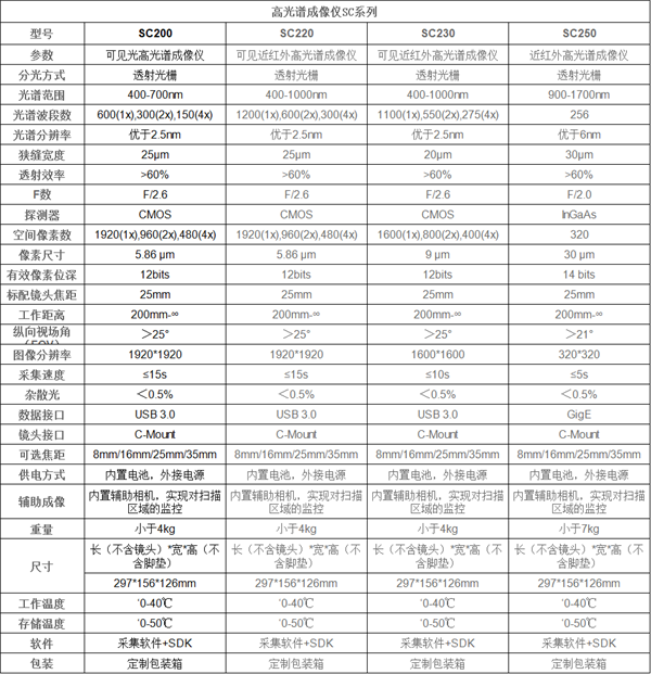 賽斯拜克SC系列高光譜成像儀（400-1700nm）有哪些優(yōu)點(diǎn)？