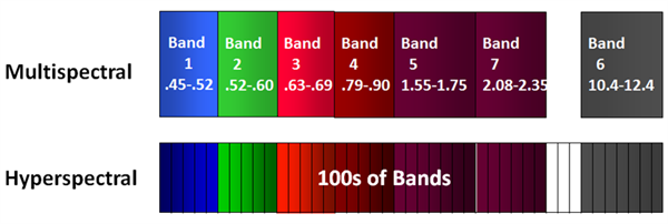 多光譜和高光譜2