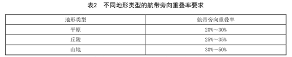 生態(tài)地質環(huán)境調查航空高光譜遙感技術規(guī)程（一）——準備工作2