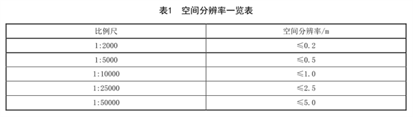 生態(tài)地質環(huán)境調查航空高光譜遙感技術規(guī)程（一）——準備工作