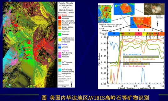 高光譜礦物識別與礦物填圖的技術體系和工作方法2