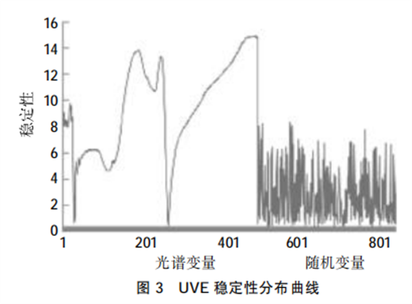 高光譜圖像技術(shù)在沙梨無(wú)損檢測(cè)中的應(yīng)用3