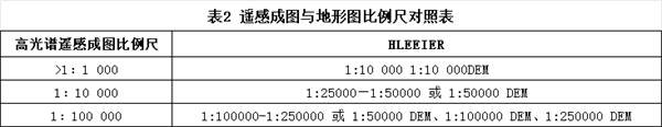 鈾資源調(diào)查中航空高光譜數(shù)據(jù)搜集和評(píng)價(jià)要求2