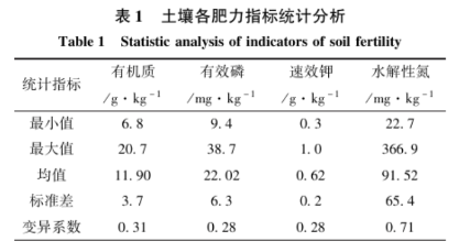 土壤氮、磷、鉀含量的高光譜遙感探測方法5