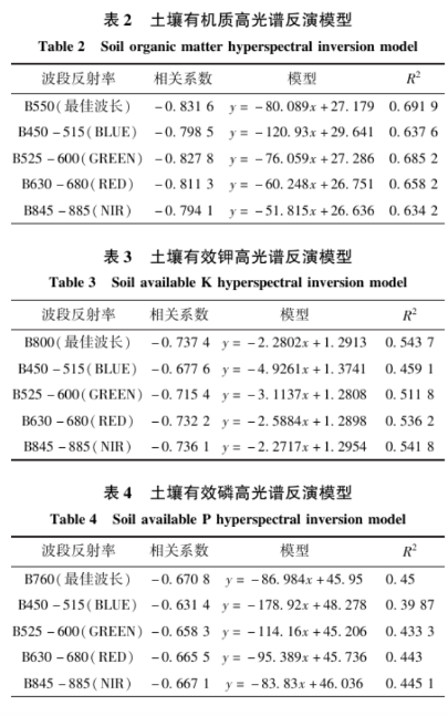 土壤氮、磷、鉀含量的高光譜遙感探測方法6