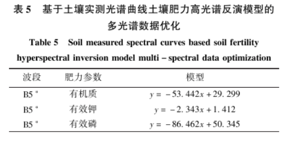 土壤氮、磷、鉀含量的高光譜遙感探測方法7