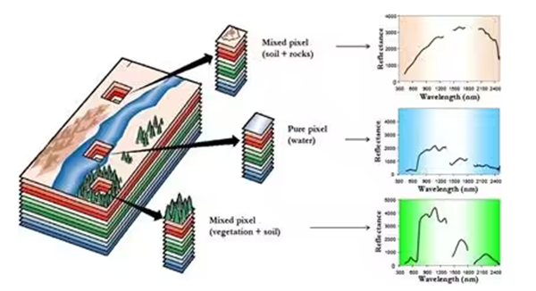 什么是高光譜圖像？看完這篇文章你就懂了！